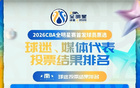 老六，全明星！徐杰，票王！
