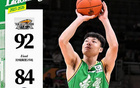 鄢手骐16分 李晓旭12分6篮板3助攻3抢断 辽宁本钢主场92：84击败山西汾酒