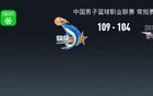 福建109-104险胜北京，邹阳25+10，周琦关键两罚不中，麦基22+10